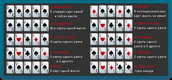 Красивый Секс После Игры В Карты