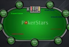 Что такое позиции в покере