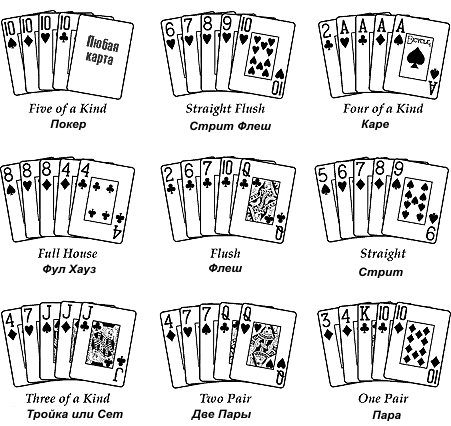 Как играть в покер обычными картами 36 карт азартные игровые аппараты играть бесплатно вулкан