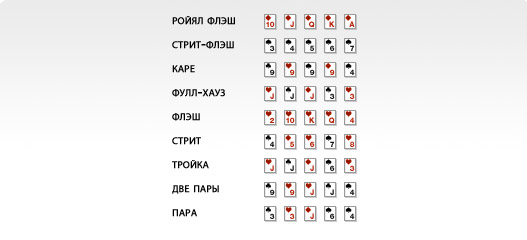 Покер комбинации по старшинству картинки техас