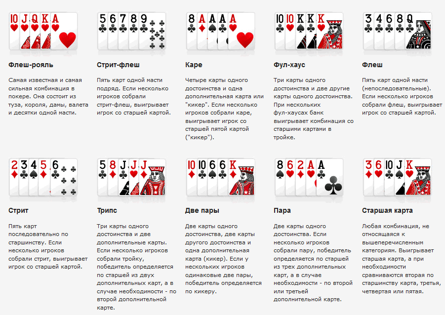 Комбинации карт в покере Техасский холдем. Техасский Покер комбинации карт. Порядок комбинаций в покере. Комбинации в покере по старшинству в техасском холдеме.