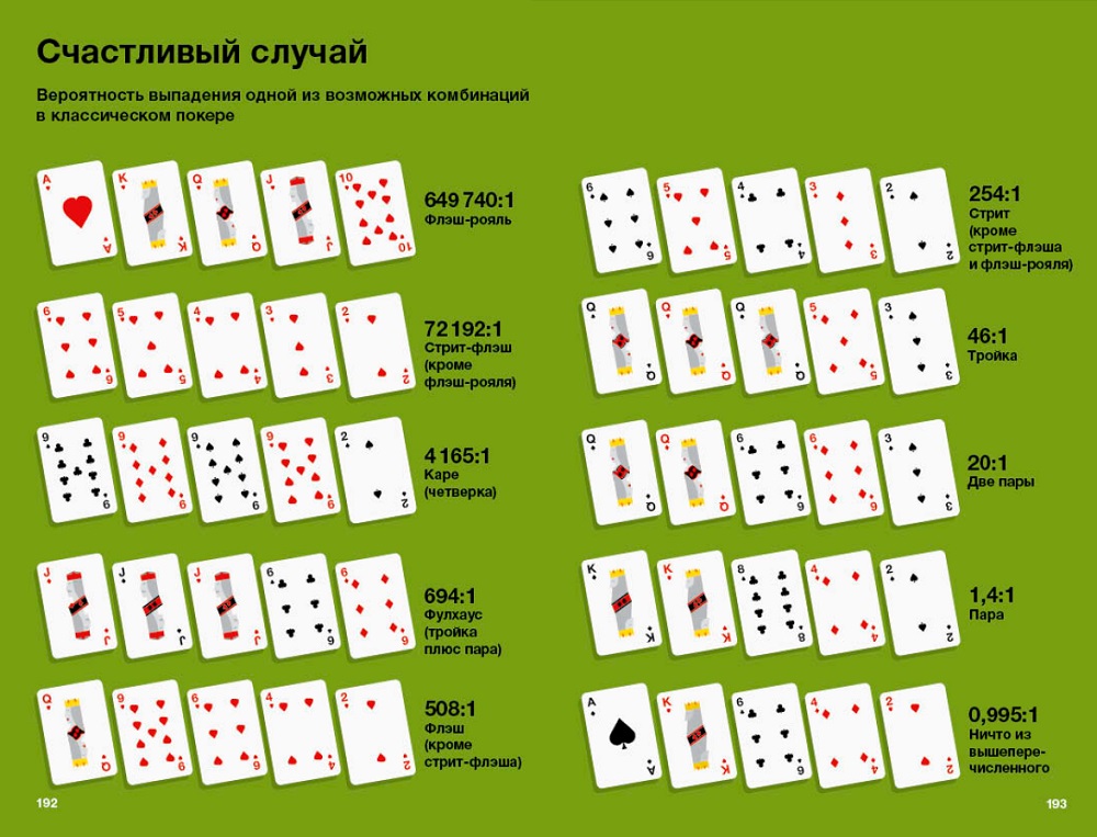 Раскладка покера картинки комбинации