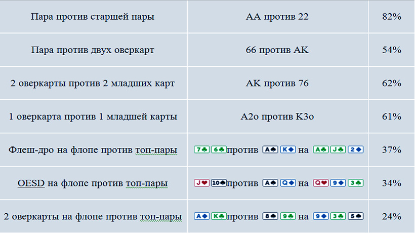 Младший против старшего играть