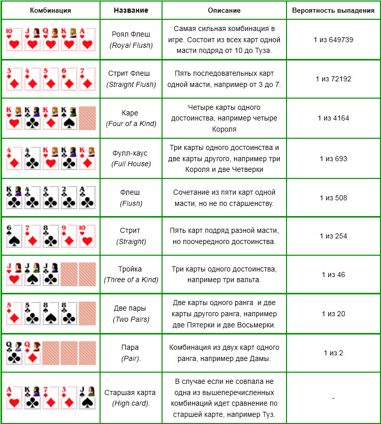 правила покера в казино россия