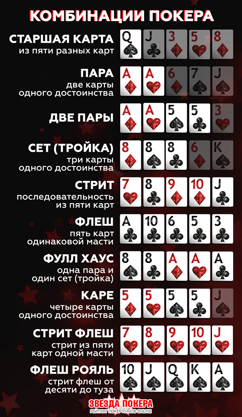 как играть в покер по картам