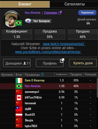 Платформа для покупки долей
